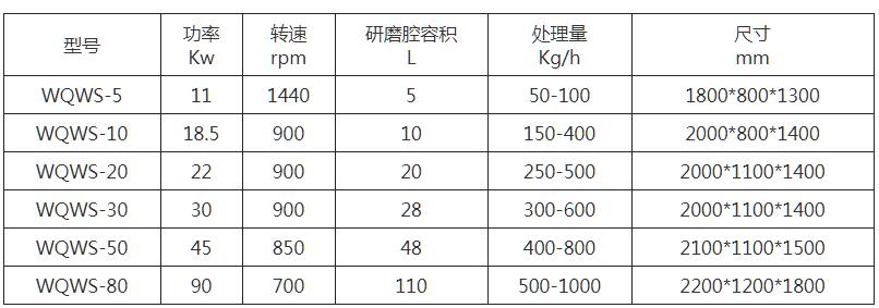 WQWS系列盤式臥式砂磨機